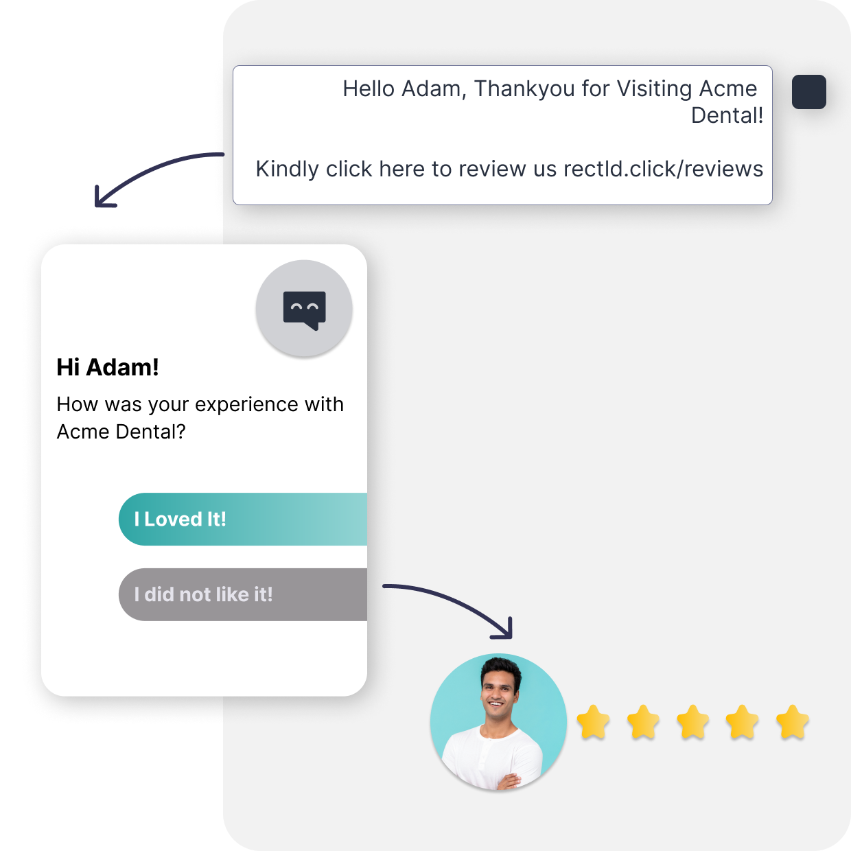 Patients reviews