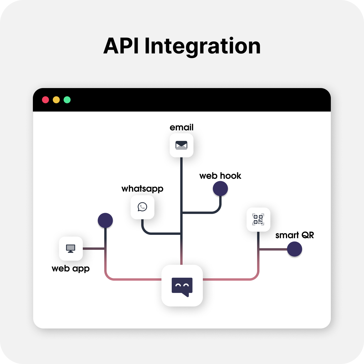 API Integration